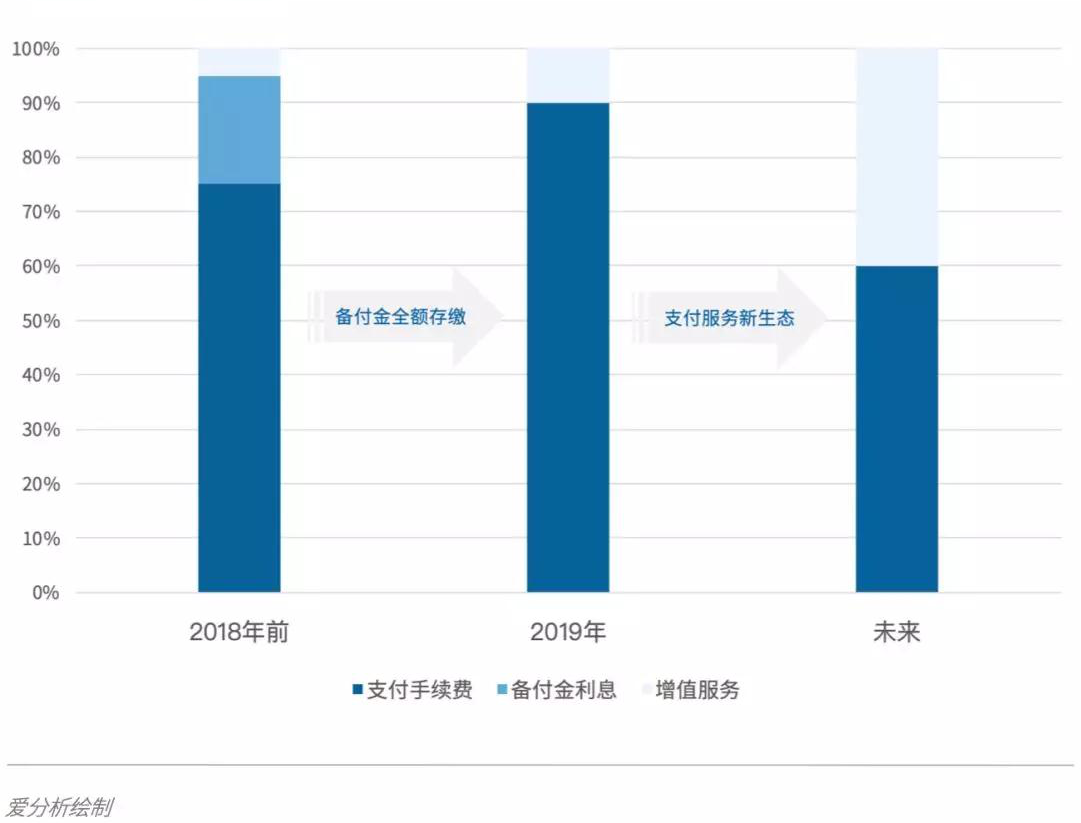 银盛支付全面覆盖移动支付场景，积极拓展支付+增值服务