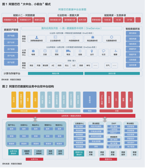 产业互联网,“中台”为王