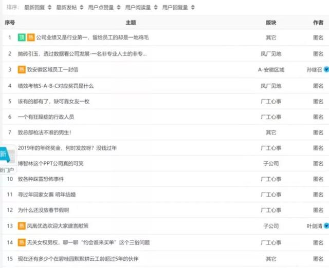 碧桂园员工发贴 称“留给员工的东西却越来越少”