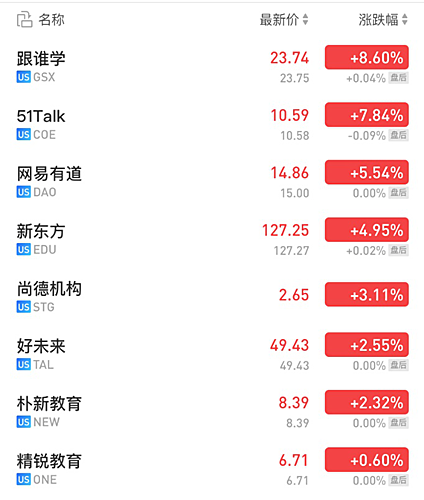 教育科技的高潮与低谷：从网易有道到跟谁学，黄金10年即将开启？