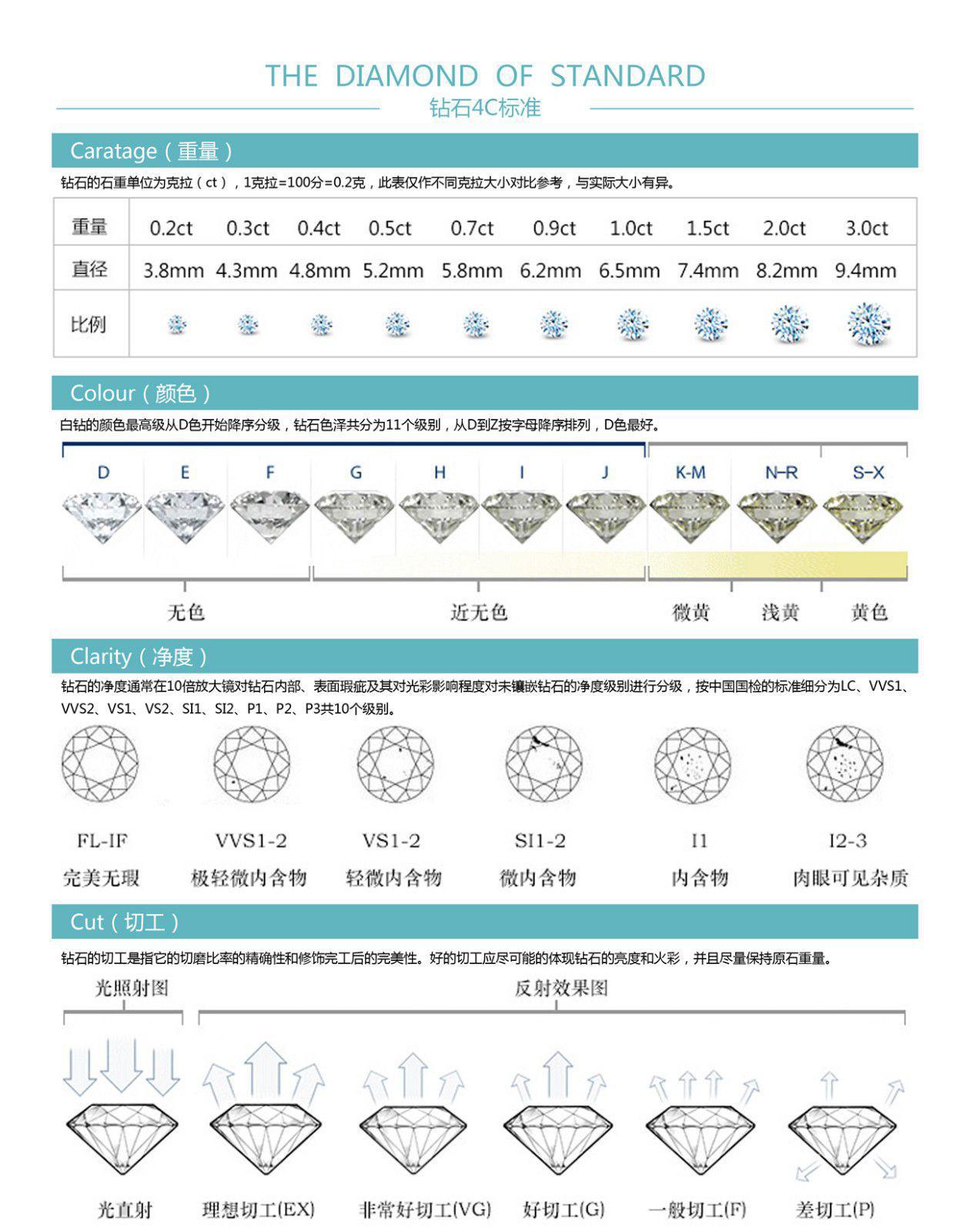 郑州Ndola钻戒定制教您如何选钻戒