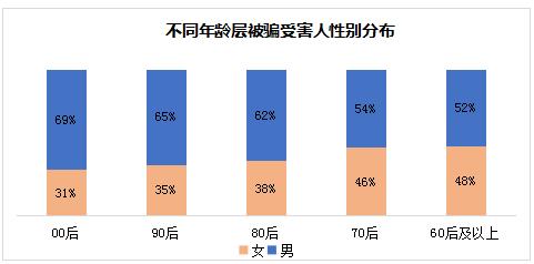 腾讯110联合各界共同发声，守护清朗网络环境