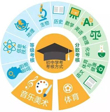 多地中考改革将美术纳入考试范围  画啦啦启发式教学为孩子打下升学基础