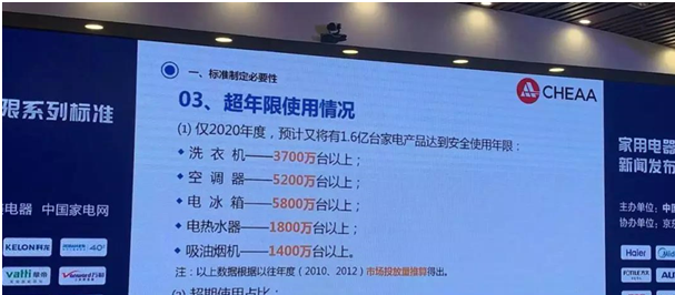库存、老品规模过亿，新年国家连发两项标准，空调需要悲观吗？