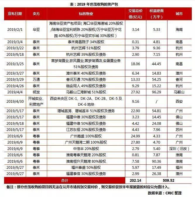 世茂福晟合作尘埃落定 旧改项目或存忧