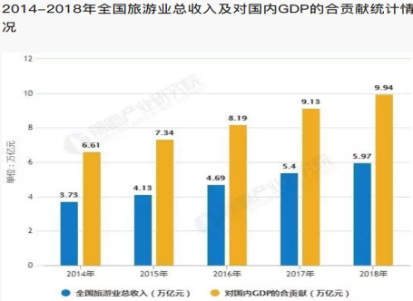 迎旅游市场红利，和合国际打造“旅游+”模式