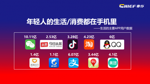 新零售时代汽车后市场 看车仆如何玩转内容营销