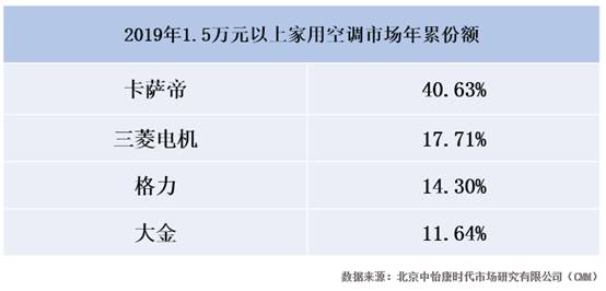 曾被断言太年轻，如今它已收获4成高端用户