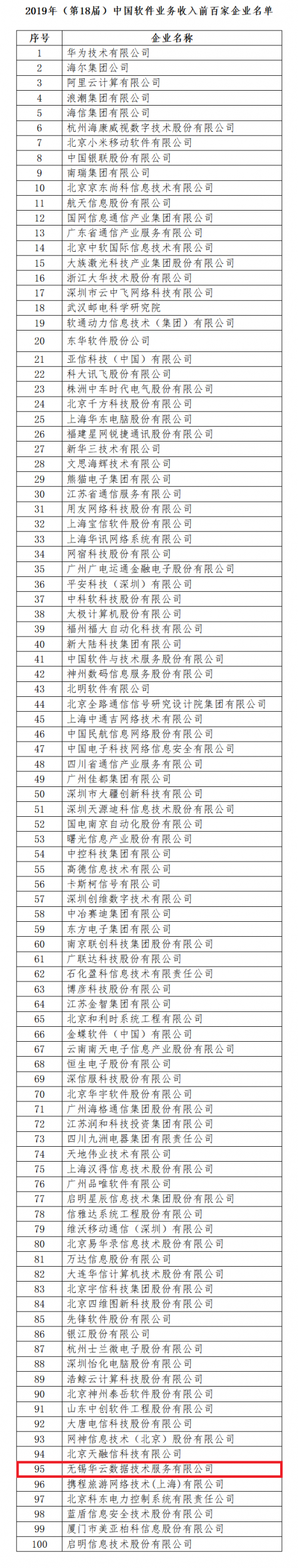 工信部权威发布《2019年中国软件业务收入前百家企业发展报告》 华云数据上榜
