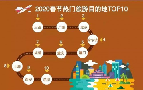 重庆入围“2020春节热门旅游目的地top10” 这地不去必定后悔