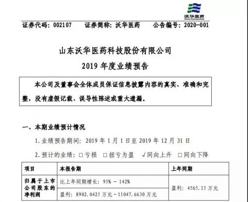 沃华医药业绩翻倍！长春高新、智飞生物大涨50%