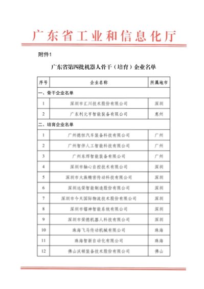 再创佳绩---利元亨入选广东省机器人骨干企业