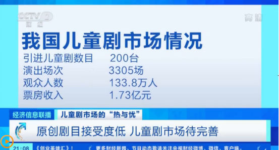 小橙堡CEO胡梁子受访央视，解读儿童剧市场现状