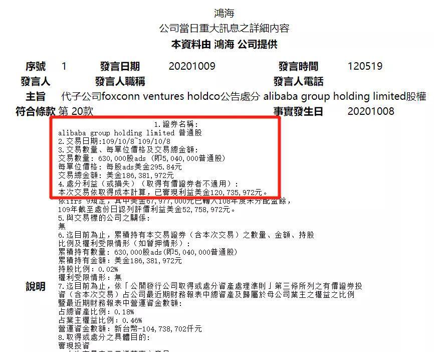300美元关口郭台铭突然卖掉阿里巴巴