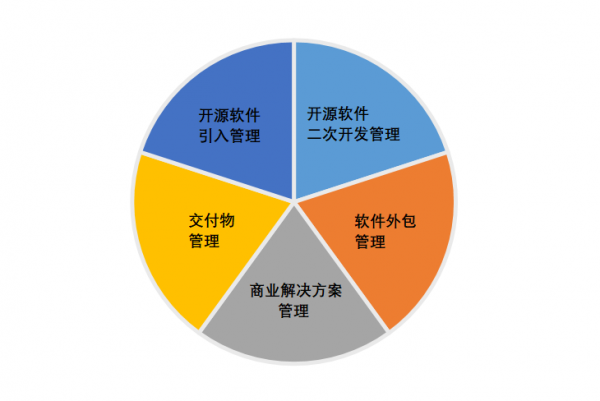 国内首个《开源供应链风险评估体系》标准即将发布