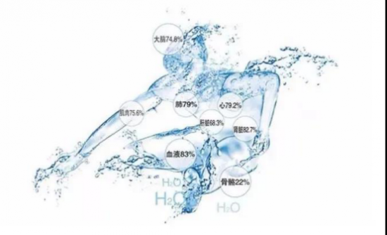净水器十大品牌水净方，破解：一个一直存在的净水营销骗局！