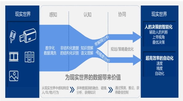 文安智能获近亿元C轮投资,金茂创投领投
