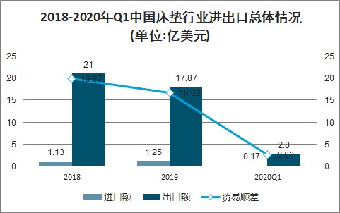 喜临门第三季度财报：“加速度”依然霸占行业榜单