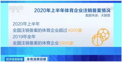 体育企业注销浪潮袭来,亿健聚焦危机中行业的新风向