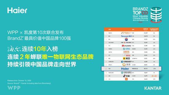 海尔连续2年蝉联唯一物联网生态品牌