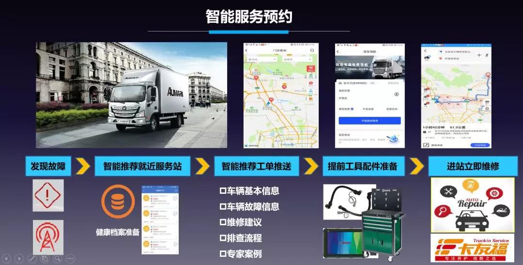超级轻量化产品上市交付欧马可高端引领开启高效货运新时代