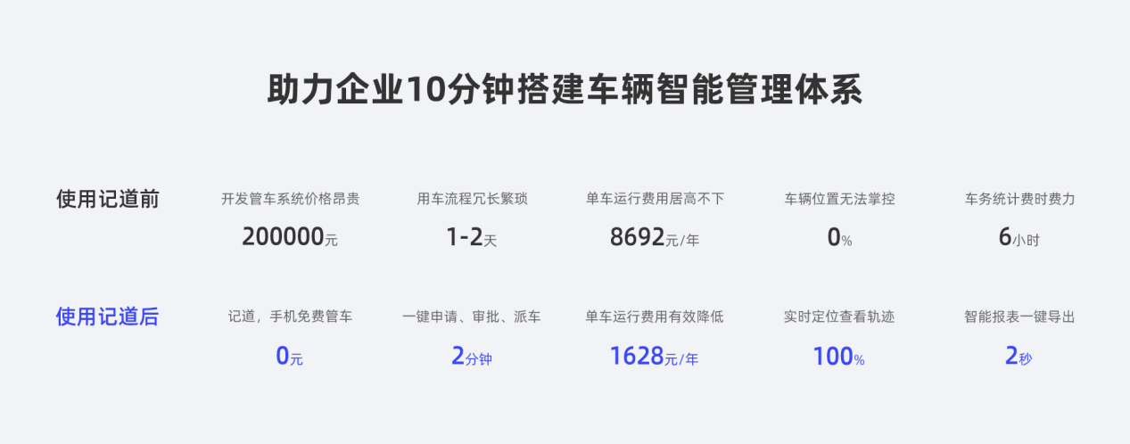 记道正式推出手机免费管车：助力企业车辆管理数字化转型