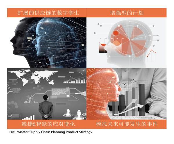 FuturMaster 携手凯辉基金，加速全球战略布局