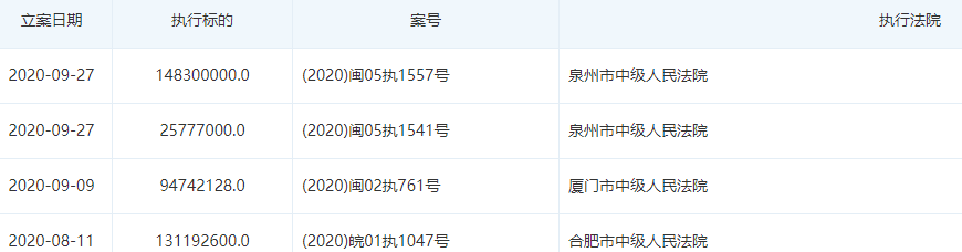 贵人鸟董事长林天福收限制消费令 曾以190亿身家登顶泉州富豪榜