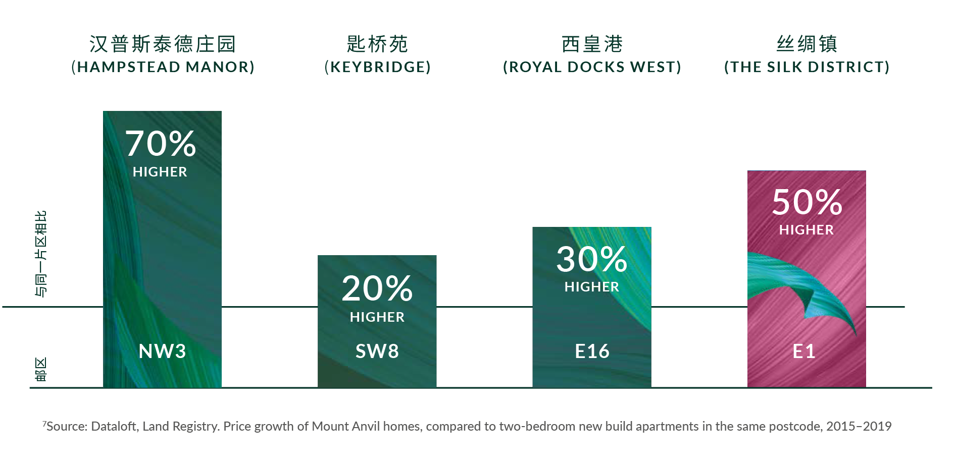 蒙特安维携两大东伦敦潜力项目金秋亮相，预期增值高至25%插图(1)
