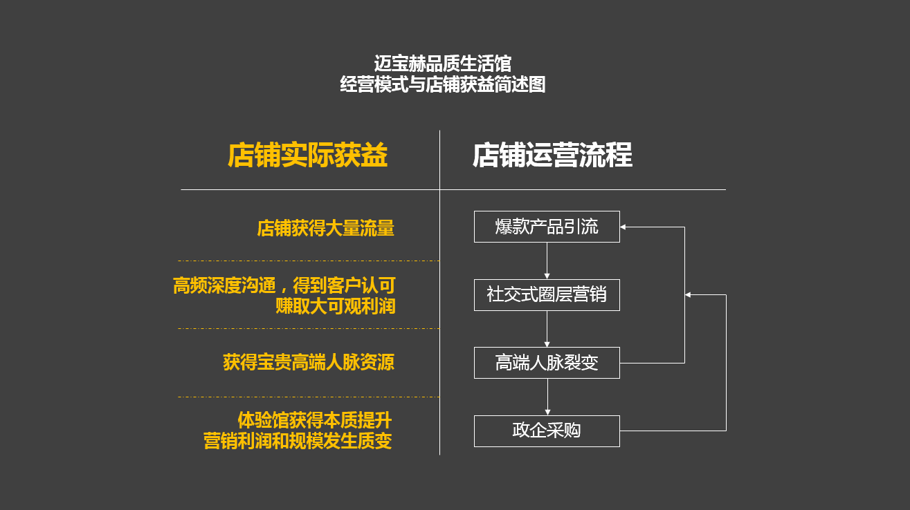 加盟运营模式图.png