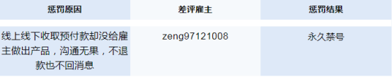 服务商认证体系，为雇主打下信任基础！