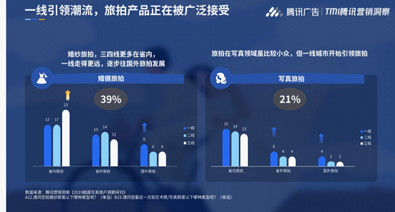 铂爵旅拍：“头号玩家”的拓荒及创新史