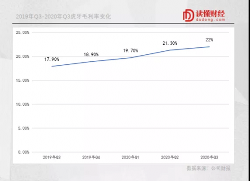 百分点