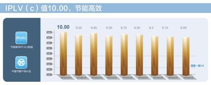 技术先行 质量过硬 三菱重工海尔树立节能空调标杆