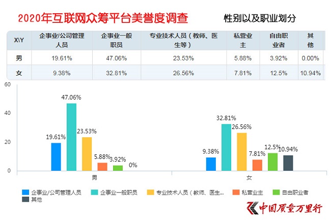 互联网大病众筹平台美誉度调查 累加效应让先发平台收获更高的美誉度