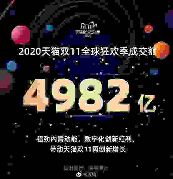 2020双11战绩背后，是“生活需要仪式感”的消费新态势