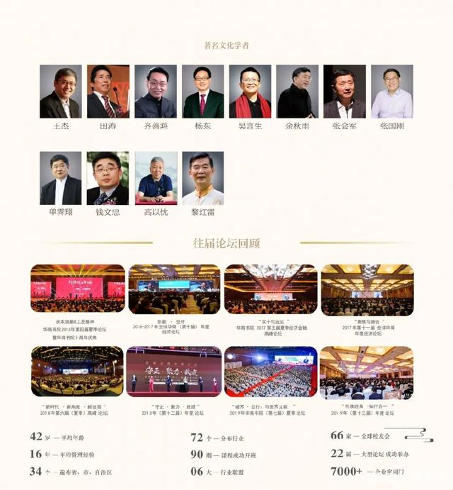 新知达人, “ 智汇科技·创享华商 ”——华商书院2020年（第十四届）全球年度论坛，即将盛大启幕！