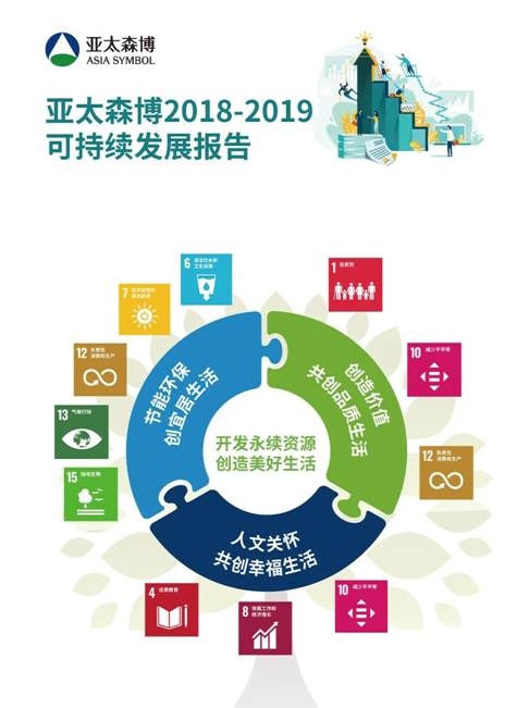 亚太森博报告荣获全国百优并入进博会践行企业可持续发展社会责任