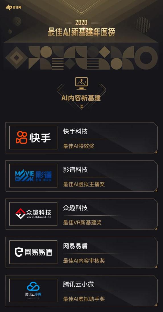 影谱科技入选“2020最佳AI新基建年度榜” 助力新基建全新未来
