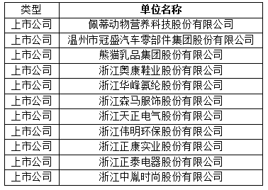 温州金融如何助推民营经济