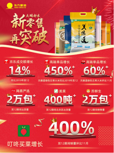 双12东方粮油线上线下双丰收，实力蝉联“中国百佳粮油企业”