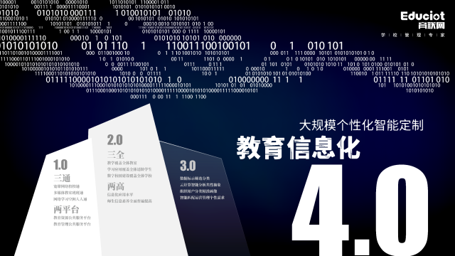 育联网-教育信息化4.0-16比9_16.png