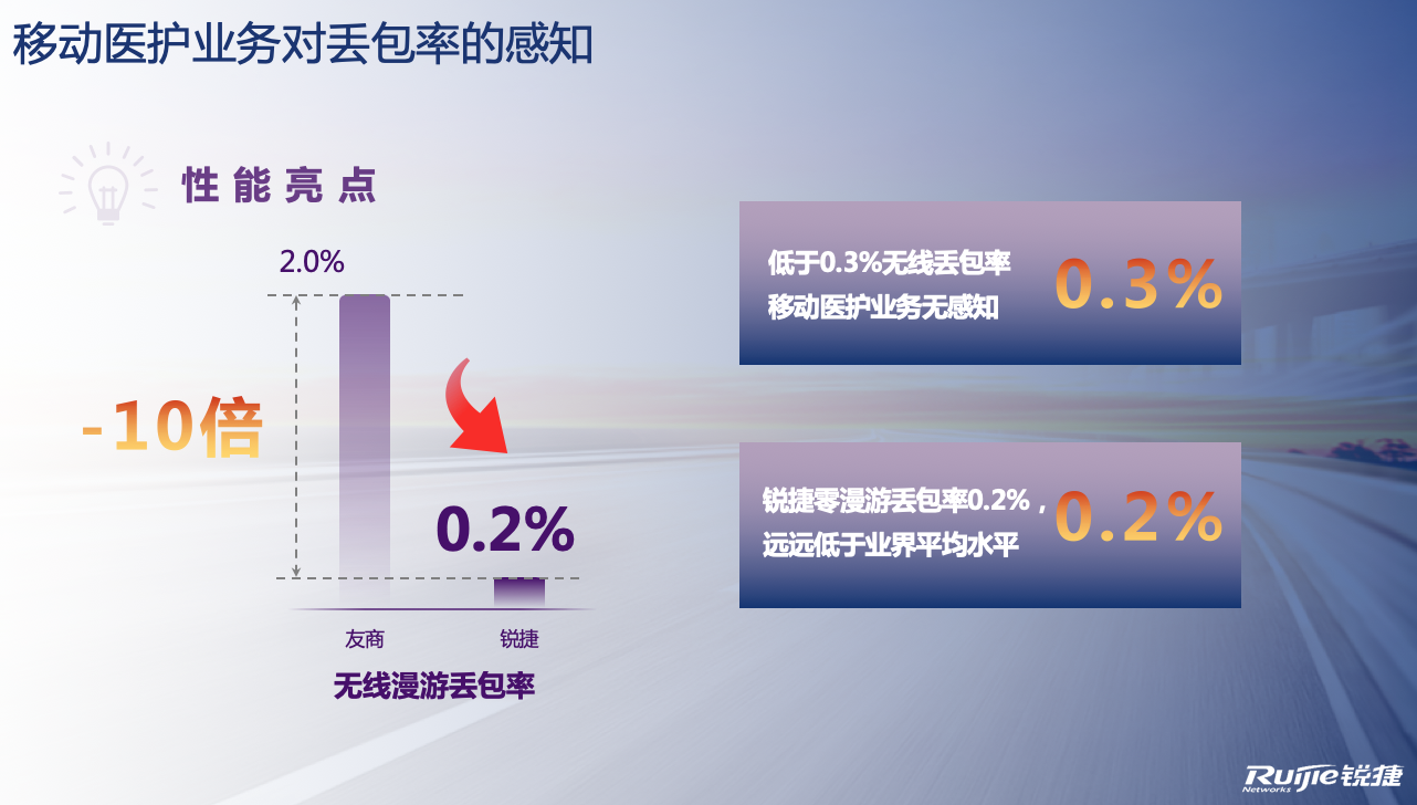 锐捷网络率先推出医疗Wi-Fi 6零漫游解决方案插图1