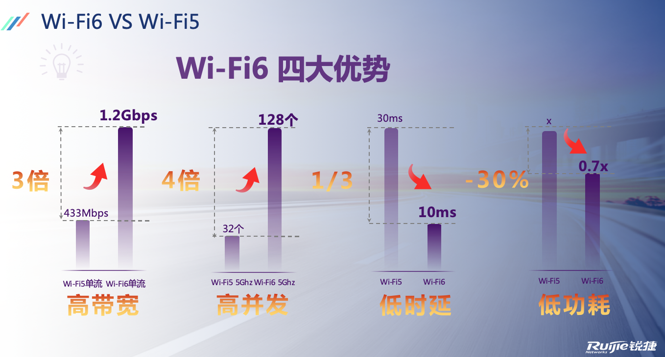 锐捷网络率先推出医疗Wi-Fi 6零漫游解决方案插图2