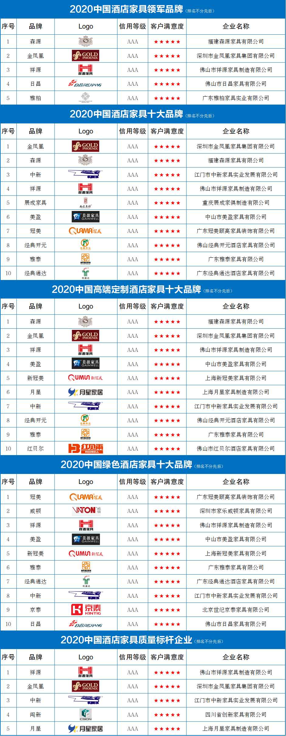 中国十大衣柜品牌排行榜_2021十大整体橱柜品牌TOP排行榜,美观、实用、持久耐用!