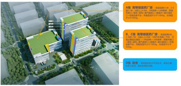 深圳首个"药厂上楼"园区即将开工
