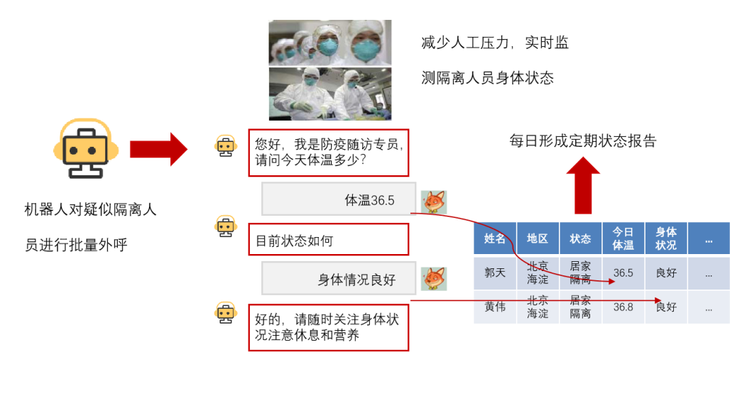 众志成城，五竹AI疫情防控机器抗“疫”在行动