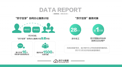 苏宁大数据:3天开通13000个VPN账号 人工智能赋能远程值班