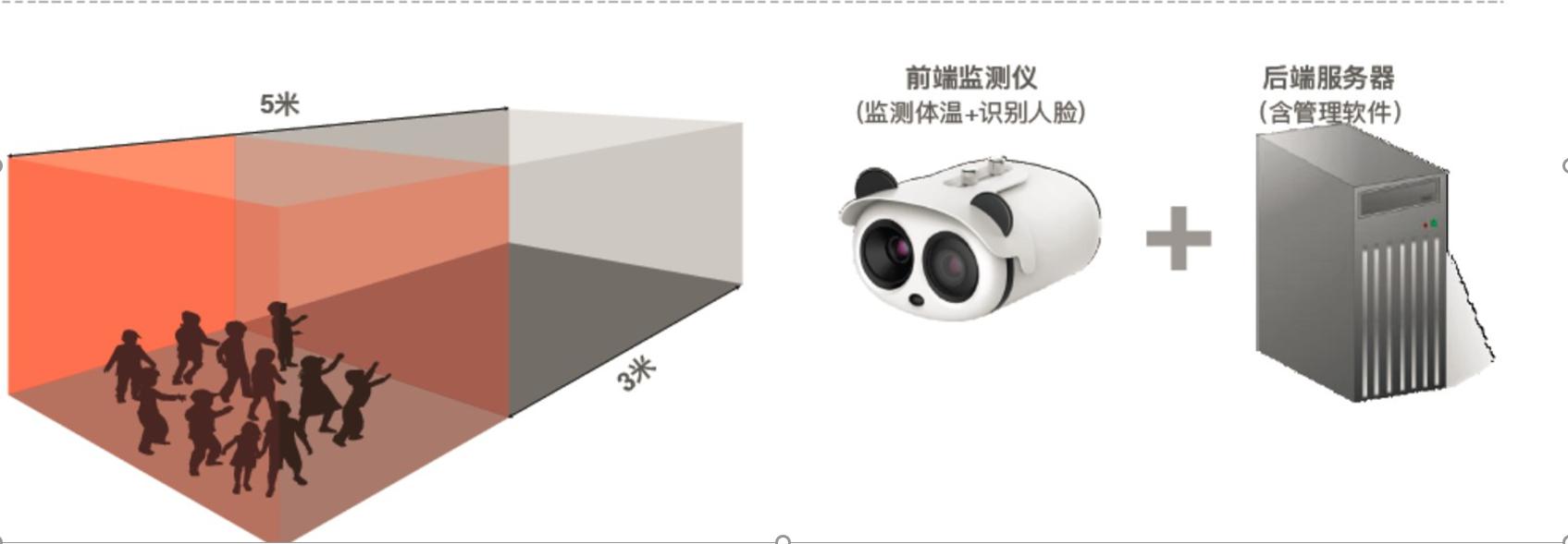 疫情防控，优炫守护|UXSINO人体测温热成像技术投入战“疫”