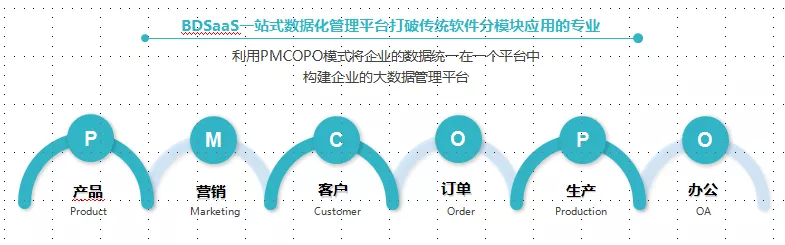 抗击疫情| 希奥信息联合数企免费为中小企业提供综合型管理软件一套！